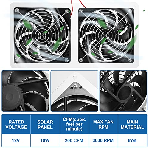 Solar Panel Fan Kit 10W 12V Solar Powered Dual Fan Waterproof Solar Exhaust Fan Outdoor Portable Solar Ventilation Fan Solar Attic Fan with Cable for Chicken Coop Greenhouse Shed Pet Houses Window