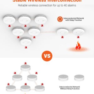 Jemay Wireless Interconnected Smoke Detectors, Fire Alarm with 820 ft Transmission Range, Smoke Alarm 10 Year Lithium Battery Operated, Fire Detector with Silence/Low Battery Signal,8 Pack