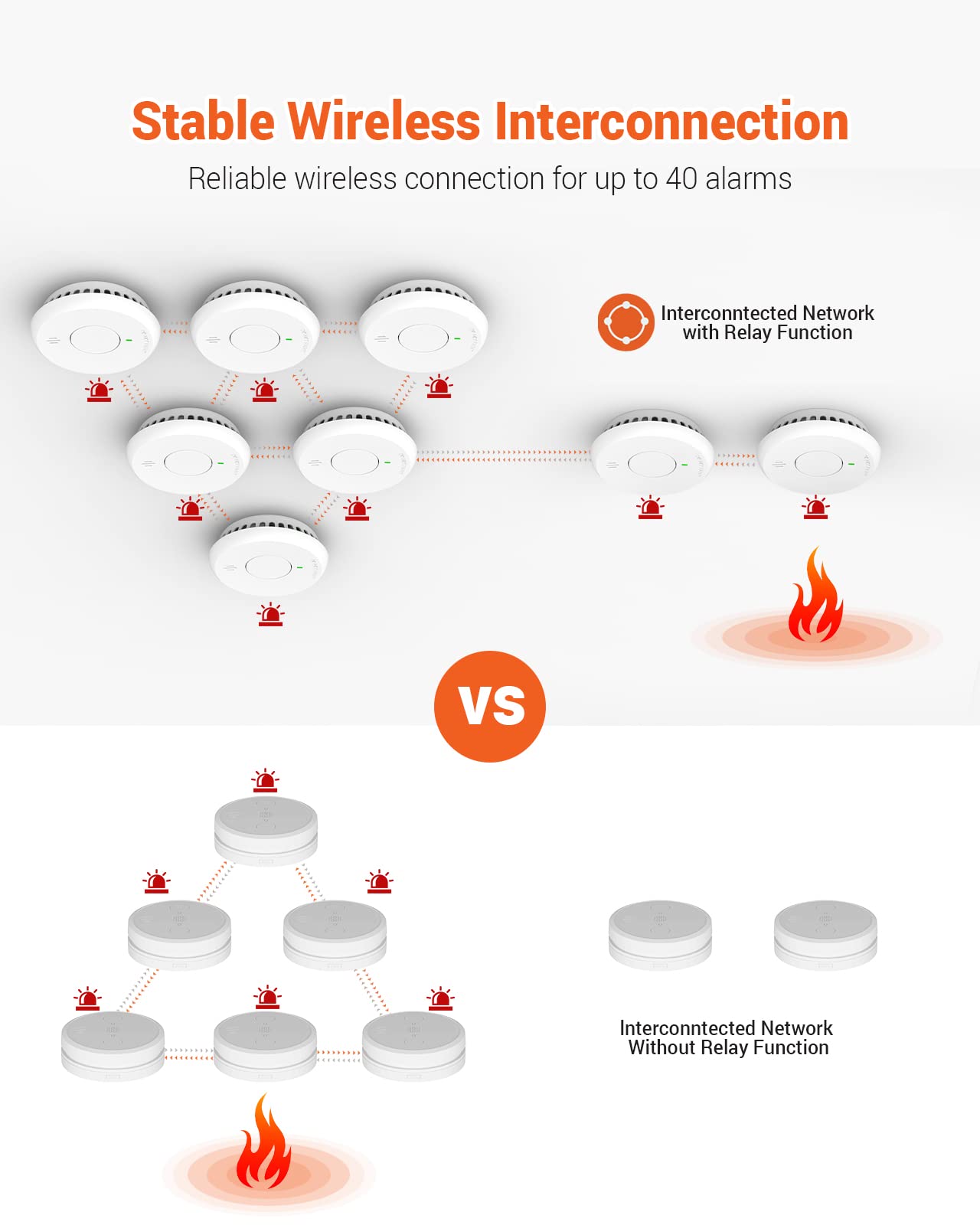 Jemay Wireless Interconnected Smoke Detectors, Fire Alarm with 820 ft Transmission Range, Smoke Alarm 10 Year Lithium Battery Operated, Fire Detector with Silence/Low Battery Signal,8 Pack