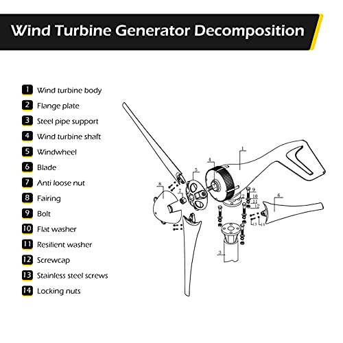 Dyna-Living Wind Turbine 24V 800W Wind Turbine Generator Kit 3 Blades Wind Turbines Motor with Charge Controller (Not Included Mast)