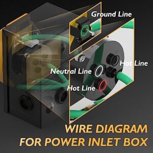 TOOLIOM 30 Amp Generator Inlet Box, 4 Prong NEMA L14-30P Power Inlet Box, 125/250 Volt for Generators Up to 7500 Watts, Weatherproof Generator Power Inlet Box with LED Power Indicator, ETL Listed