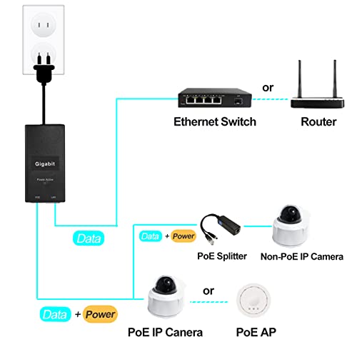 REVODATA Gigabit PoE Injector Adapter, IEEE 802.3af/at PoE+ Passive, PoE 48V 0.5A Output Power, 10/100/1000Mbps Gigabit Speed, for IP Camera/AP/PTZ/Video Phone, Plug and Play (D05A-G)