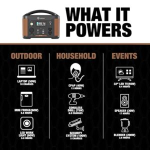 Southwire Elite 500 Series, 515Wh Backup Lithium Battery, 120V/500W Pure Sine Wave AC Outlet, Solar Generator (Solar Panel Not Included) for Home Backup Power, Emergency Power, Camping and more