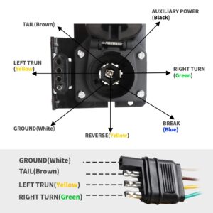 MECMO Multi-Tow 4-Way Flat to 7-Way RV Blade and 4-Way Flat Female End Trailer Wiring Adapter Connector Kit, 4 Pin Vehicle-Side Trailer Light Plug to Dual-output 7 Blade & 4 Flat with Mounting Bracket