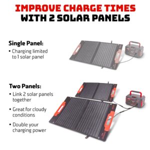 GoSports Outdoors Backcountry 2-to-1 Solar Dongle Y Adapter, Use to Recharge Power Station with 2 Solar Panels at Once