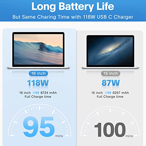 Mac Book Pro Charger - 118W USB C Charger Fast Charger for USB C Port MacBook pro/Air, ipad Pro, Samsung Galaxy and All USB C Device, Include Charge Cable（7.2ft/2.2m）