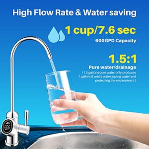 ICEPURE Reverse Osmosis System Under Sink, 600 GPD, 1.5:1 Pure to Drain, TDS Reduction, Smart Faucet, Real Time TDS Reading, NSF/ANSI Standards, USA Tech, Tankless RO Water Filtration