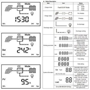 PowMr MPPT 40a Solar Charge Controller 12V 24V 36V 48V Max 2080W 150 Input MPPT Charger w/LCD