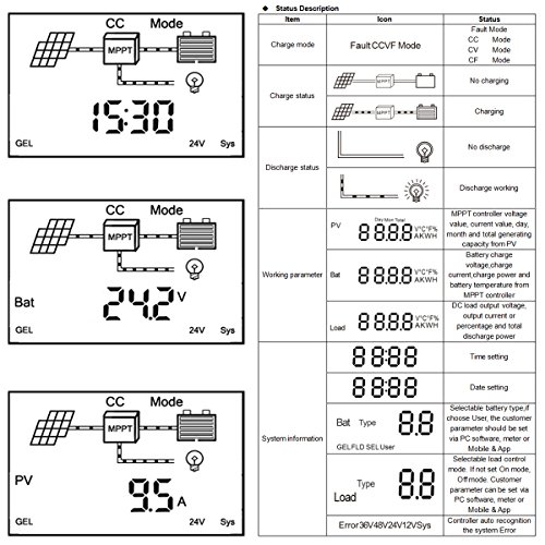 PowMr MPPT 40a Solar Charge Controller 12V 24V 36V 48V Max 2080W 150 Input MPPT Charger w/LCD