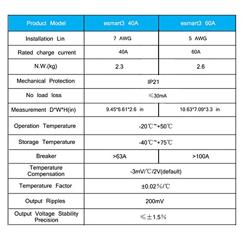 PowMr MPPT 40a Solar Charge Controller 12V 24V 36V 48V Max 2080W 150 Input MPPT Charger w/LCD