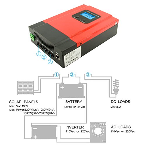 PowMr MPPT 40a Solar Charge Controller 12V 24V 36V 48V Max 2080W 150 Input MPPT Charger w/LCD