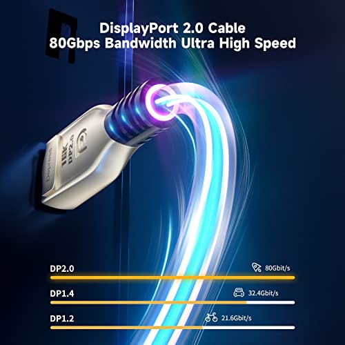 BolAAzuL 8K DisplayPort 2.0 Cable 10ft, 16K DP Cable 2.0 (16K@60Hz 8K@120Hz 4K@240Hz 165Hz 144Hz GSync/FreeSync) Video/Monitor Cable Braided Displayport to Display Port with Metal Shell for Gaming TV