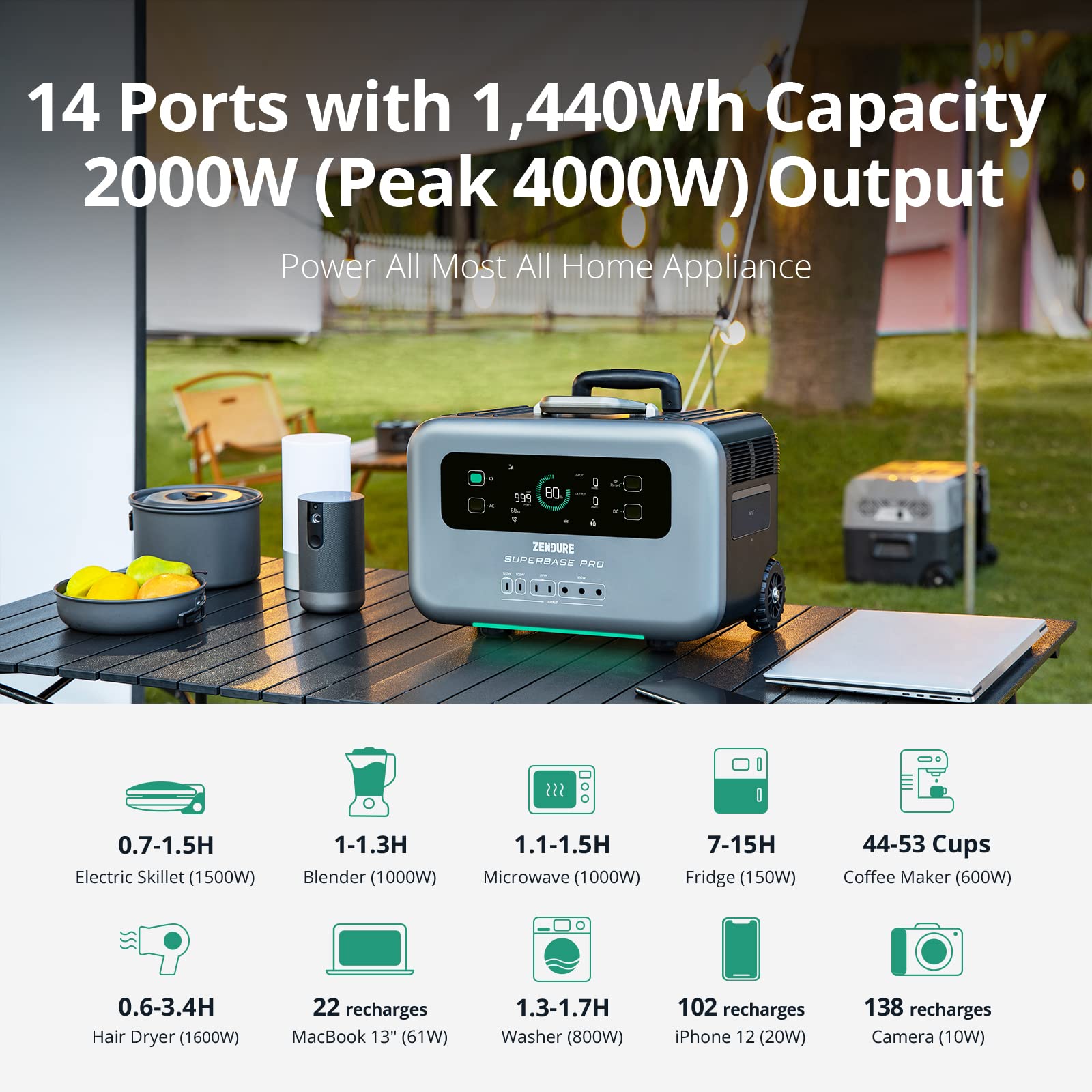 Zendure Portable Power Station SuperBase Pro 1500, 1440Wh LiFePO4 Outdoor Generator, 6 x 2000W AC Outlets 14 Ports Battery Backup for Outdoors, Home Use, Camping, Emergency