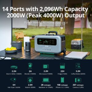 Zendure Portable Power Station SuperBase Pro 2000,2096Wh with 6 x 2000W AC Outlets, 1.5H Fully Charged, UPS Battery Backup for Power Outages, Home Use, Camping, Emergency, RV, Outdoors