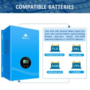 UL1741 12000W DC 48V MPPT Solar Inverter Charger,Low Frequency Pure Sine Wave Split Phase Inverter AC Input 240V to Output 120V / 240V, with 80A AC Charger, Off Grid Inverter Made by SUNGOLDPOWER