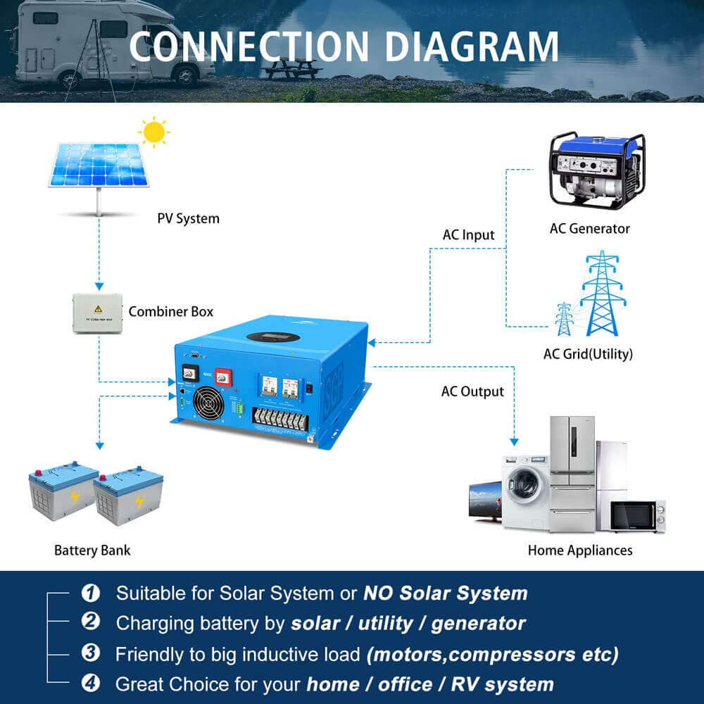 UL1741 12000W DC 48V MPPT Solar Inverter Charger,Low Frequency Pure Sine Wave Split Phase Inverter AC Input 240V to Output 120V / 240V, with 80A AC Charger, Off Grid Inverter Made by SUNGOLDPOWER