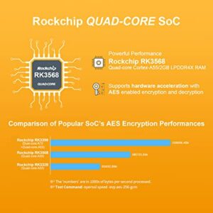 Nanopi R5S Travel Mini VPN Router OpenWRT Single Board Computer with Three Gbps Ethernet Ports LPDDR4X 2GB RAM Based on Rockchip RK3568 Soc for IOT NAS Smart Home Gateway Support Android Debian