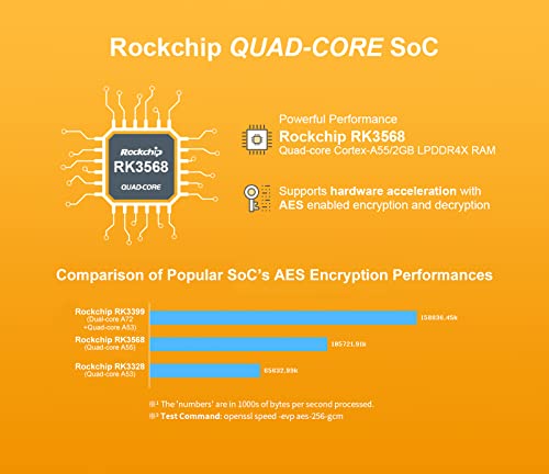 Nanopi R5S Travel Mini VPN Router OpenWRT Single Board Computer with Three Gbps Ethernet Ports LPDDR4X 2GB RAM Based on Rockchip RK3568 Soc for IOT NAS Smart Home Gateway Support Android Debian