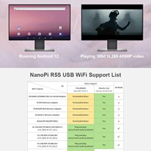 Nanopi R5S Travel Mini VPN Router OpenWRT Single Board Computer with Three Gbps Ethernet Ports LPDDR4X 2GB RAM Based on Rockchip RK3568 Soc for IOT NAS Smart Home Gateway Support Android Debian