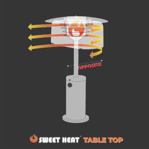 SWEET HEAT TABLE TOP - Foldable Heat Focusing Reflector - Universal-Fit for Small Patio Heaters - Light Weight, Aluminum,