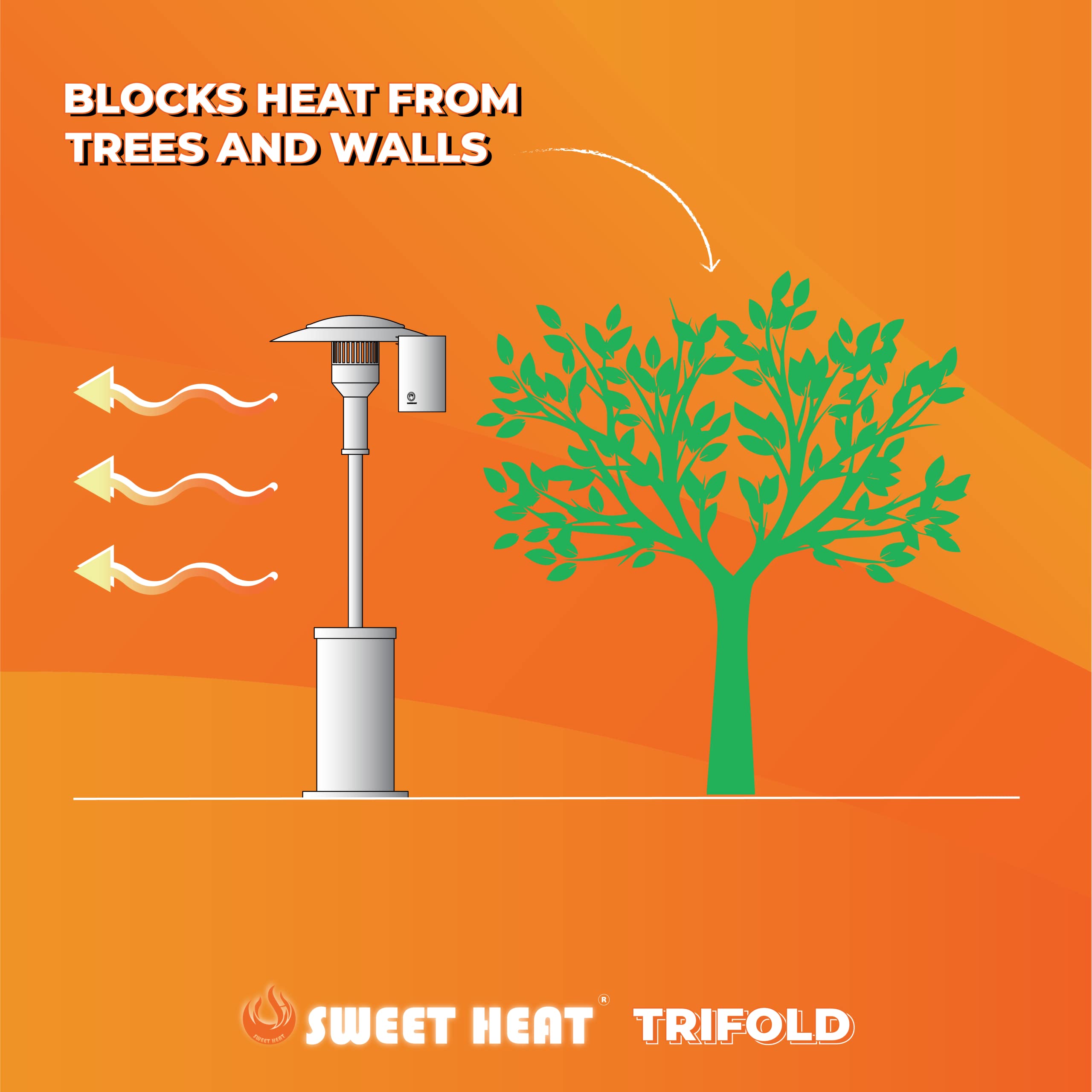 SWEET HEAT TRIFOLD - Our Improved, Foldable Heat Focusing Reflector - Universal-Fit for Large Patio Heaters - Light Weight, Aluminum, High Performance Reflector