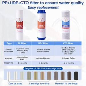 3 Pack 2.5"x10" 5 Micron Water Filter Cartridge, Replacement Whole House Water Filter Cartridge Sediment Filter Carbon Water Filter for 10 inch RO Water Filter System Under Sink Well Water