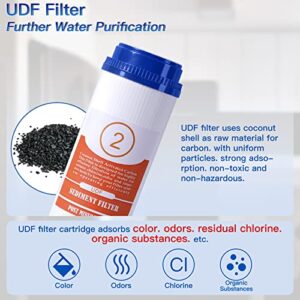 3 Pack 2.5"x10" 5 Micron Water Filter Cartridge, Replacement Whole House Water Filter Cartridge Sediment Filter Carbon Water Filter for 10 inch RO Water Filter System Under Sink Well Water