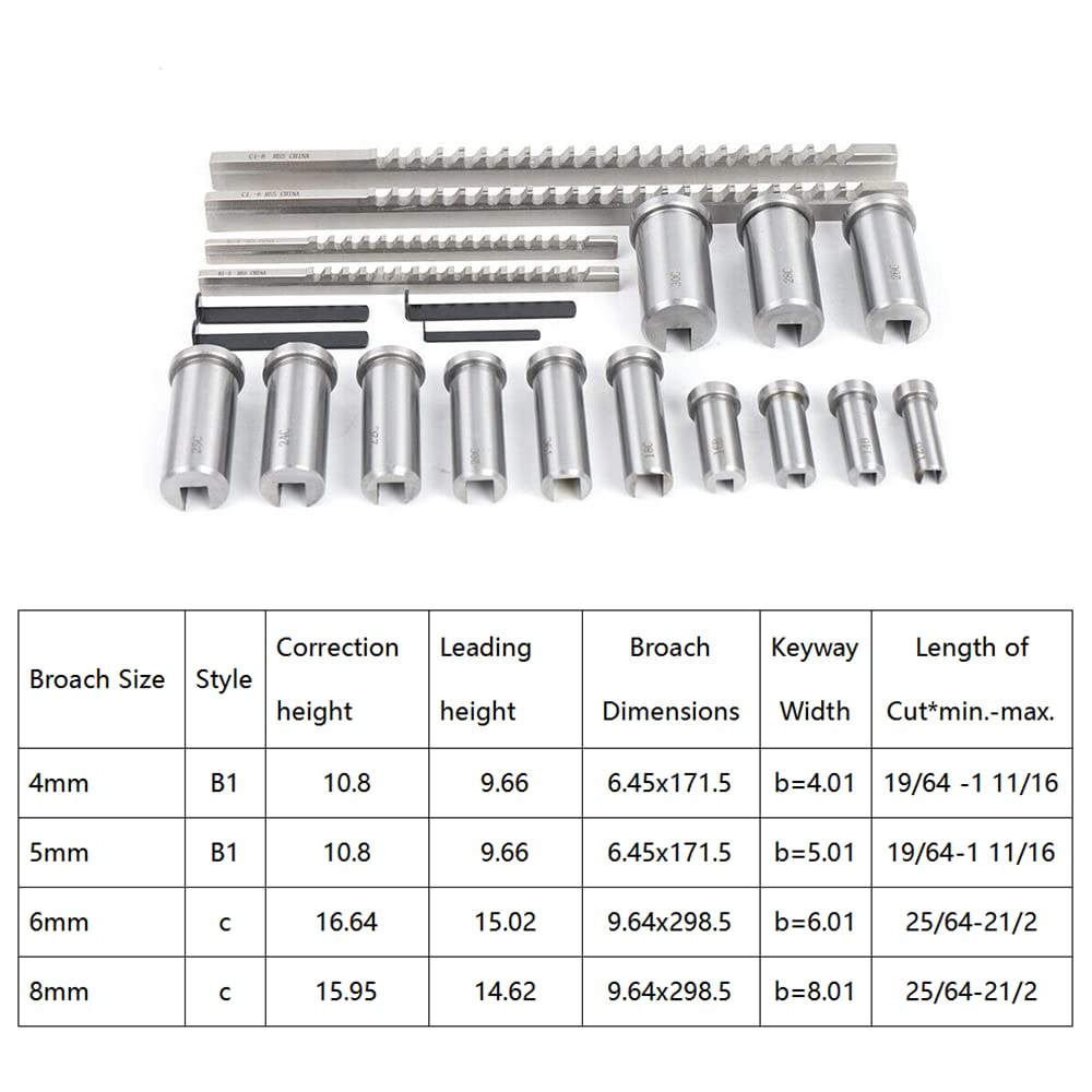Fetcoi Keyway Broach Kit Collared Bushing Shim Set, Metric Size Set High Speed Steel CNC Metalworking Tool, 22 Pcs