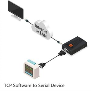 SOLLAE SYSTEMS Industrial Serial to Ethernet Converter, RS232, TCP, UDP, Device Server, CSE-H53N