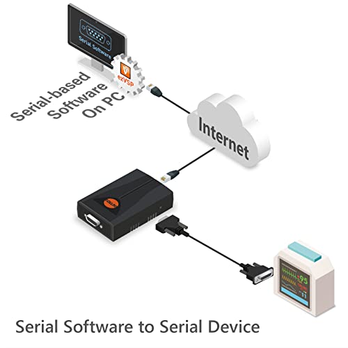 SOLLAE SYSTEMS Industrial Serial to Ethernet Converter, RS232, TCP, UDP, Device Server, CSE-H53N