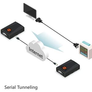 SOLLAE SYSTEMS Industrial Serial to Ethernet Converter, RS232, TCP, UDP, Device Server, CSE-H53N