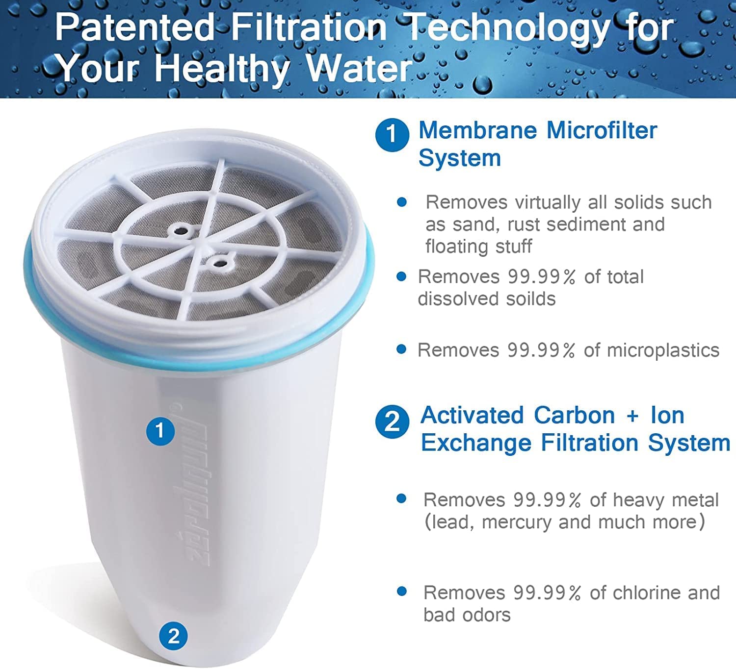 Water Filter Pitcher 10 Cup, 2 Filters and 1 TDS Meter Included, 6-Stage Filtration System to Remove 99.99% of Lead, Chlorine, Fluoride PFAS/PFOA/PFOS, Microplastic, Nitrate, Mercury, BPA Free