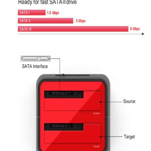 WAVLINK USB 3.0 to SATA I/II/III Dual Bay External Hard Drive Enclosure Docking Station, Caddy Reader for 2.5/3.5 inch SATA HDD SSD, 2x16TB and UASP Offline Cloner, Disk Duplicator Function- Red