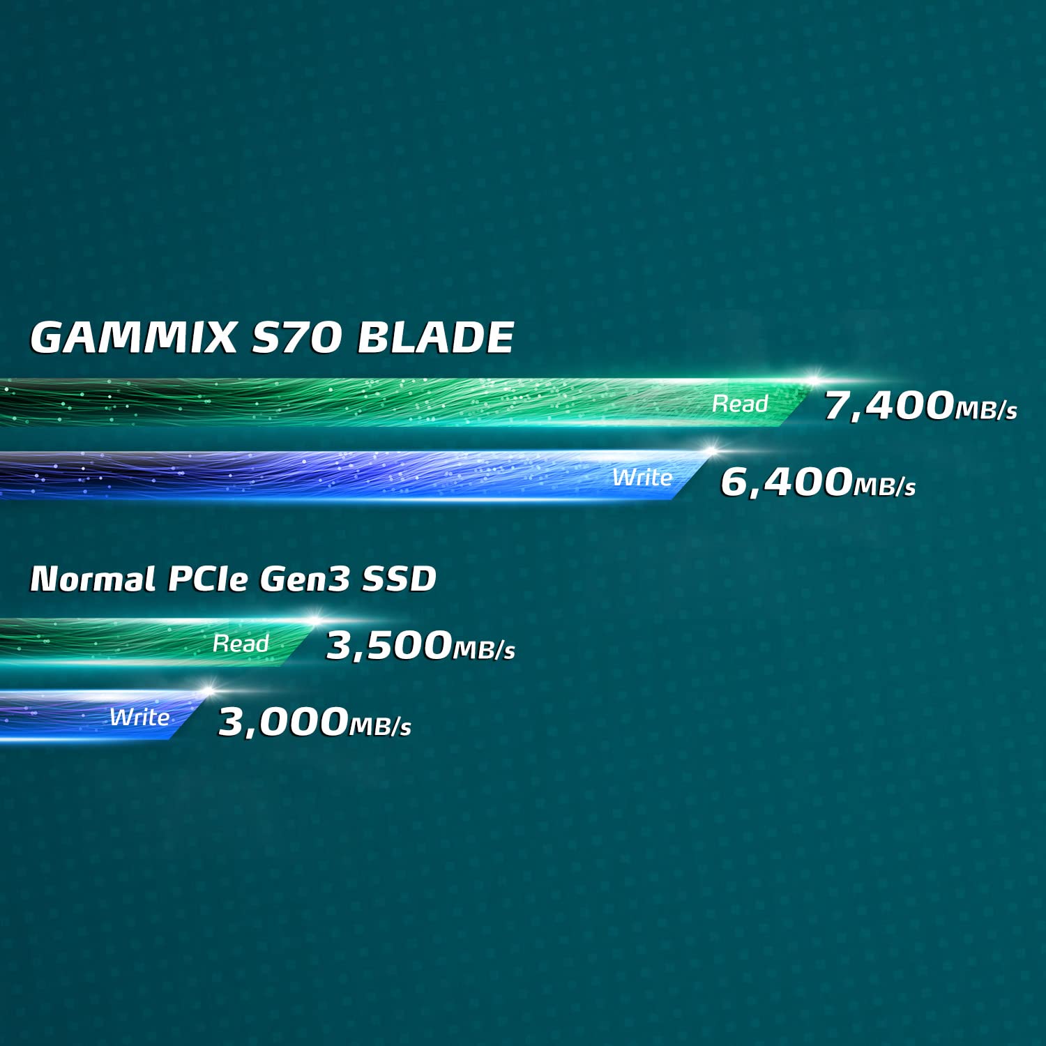 XPG 4TB GAMMIX S70 Blade PCIe Gen4 M.2 2280 Internal Gaming SSD Up to 7,400 MB/s - Works with Playstation 5/ PS5 (AGAMMIXS70B-4T-CS)