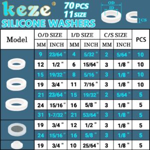 KEZE 233 Pcs Plumbing and Faucet Washers Assortment Kit for Assorted Spigot Water Hose Bib Outside Garden Faucet Splitter Gasket Leak Plumbes Valve Stem Worn Out Repair