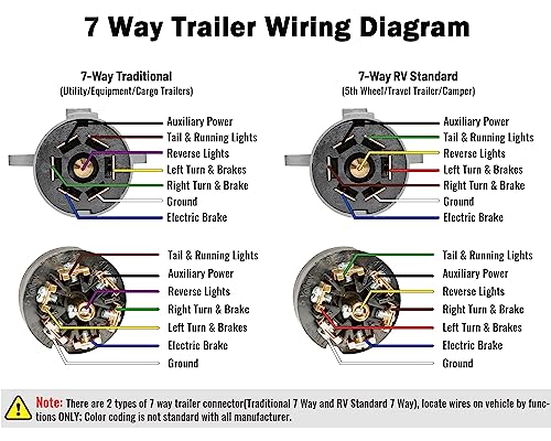 Oyviny RV 7 Pin Trailer Plug with IP68 Waterproof Seal, Detachable 7 Way Round RV-Style Trailer Side Connector 7 Point Trailer Wiring Plug