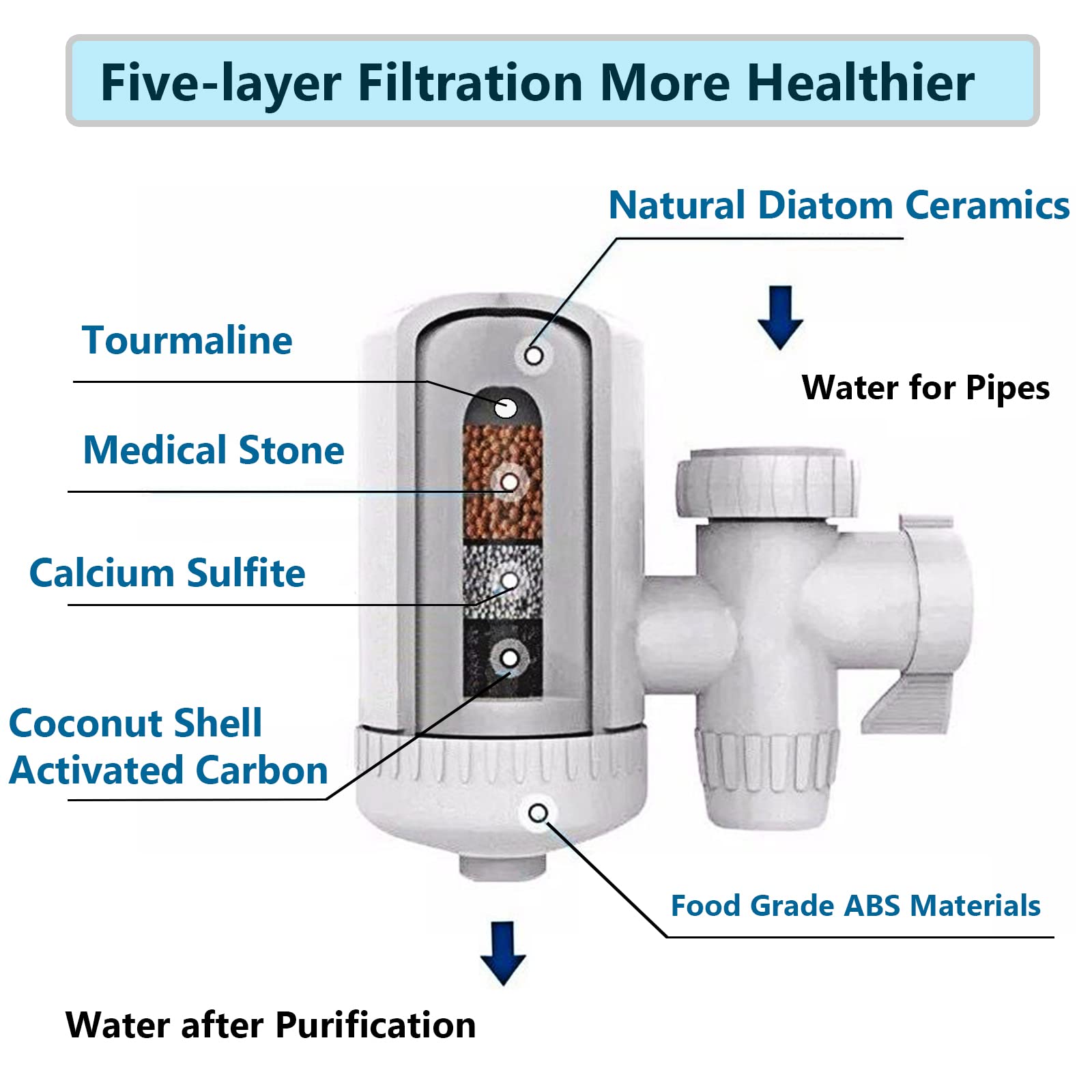 Faucet Water Filter with Washable Filter,Tap Water Filter, Faucet Mount Water Filters for Kitchen Sink, Reduces Chlorine & Bad Taste - Fits Standard Faucets