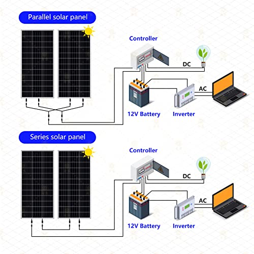 SUNTHYSIS 12 Volt Solar Panel, 100W Monocrystalline Solar Panel, 22% High Efficiency Monocrystalline PV Module Power Charger for RV Marine Rooftop Farm Battery