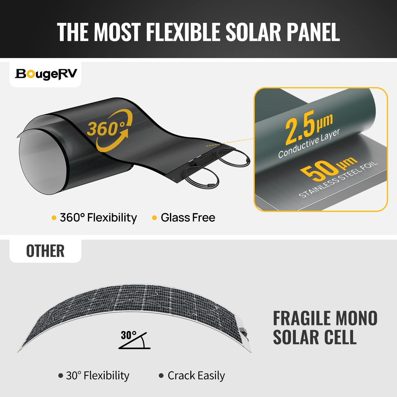 BougeRV Yuma 100W Compact CIGS Thin-Film Flexible Solar Panel, The Most Flexible Solar Panel with Tape for Easy Installation (Compact Version)