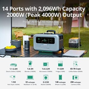 Zendure 2096Wh Portable Power Station with Dustproof Bag,SuperBase Pro 2000 Outdoor Generator, 6 x 2000W AC Outlets 14 Ports Battery Backup for Outdoors, Home Use, Camping, Emergency