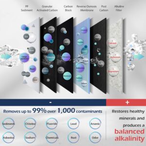 Whirlpool WHES40E 40,000 Grain Softener | Salt & Water Saving Technology, White & iSpring RCC7AK, NSF Certified 75 GPD, 6-Stage Reverse Osmosis System