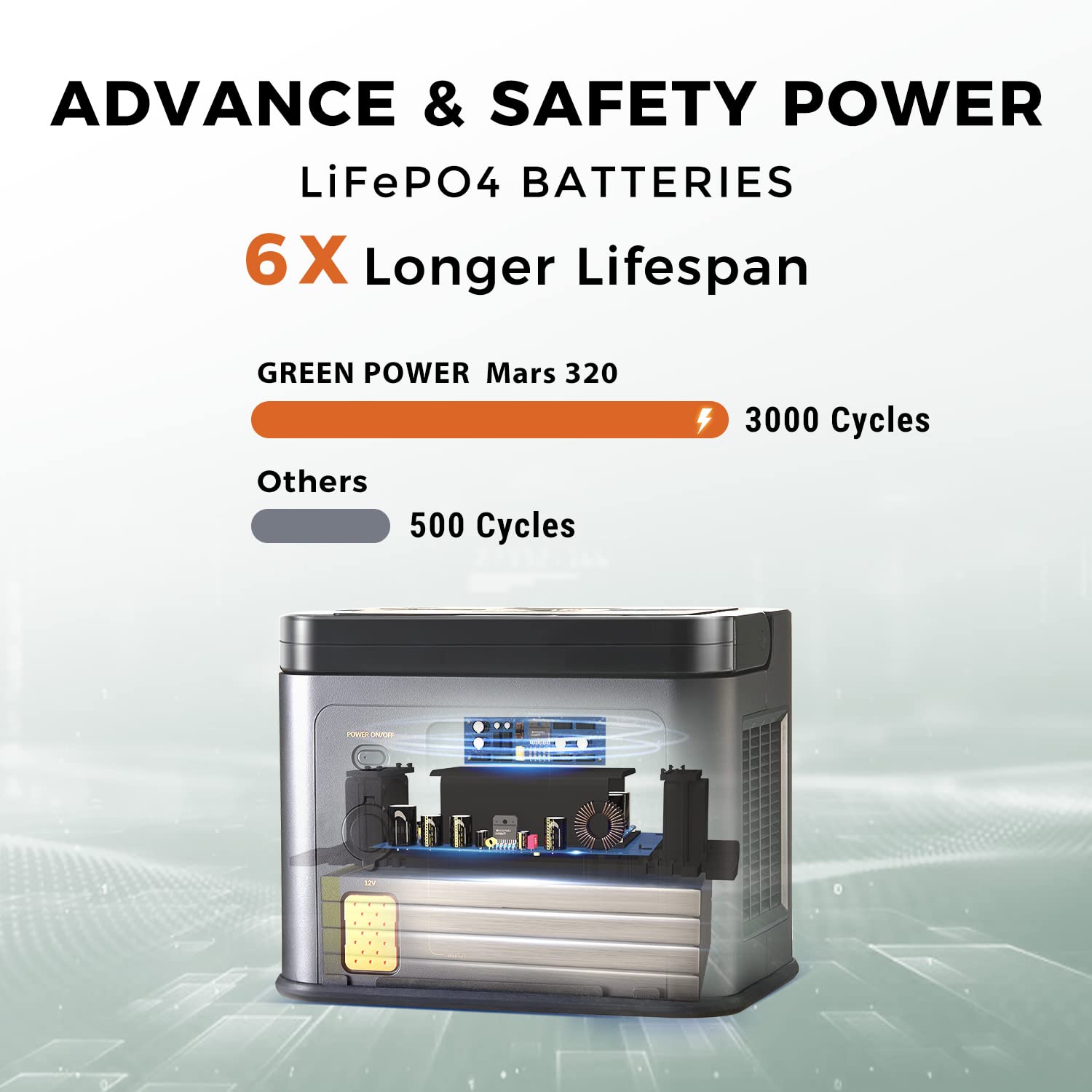 Green Power 320Wh Portable Power Station LiFePO4 Solar Generator With 2 AC Outlet 110V/320W Pure Sine Wave and Wireless Charging for Outdoors Camping Travel Hunting Home Emergency （Grade A Cells）