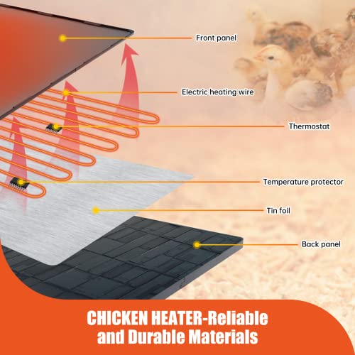 Fitinhot Chicken Coop Heater, Winter Chicken Coop Space Heater, 120W Radiant Heat Flat Panel Chick Heater,UL-Compliant, 2 Installation Style, Safer Than Brooder Lamps, Suitable for Farm/House Using