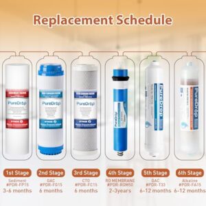 Puredrop PDR-FA15 Alkaline Water Filter Cartridge Replacement for Reverse Osmosis Systems, pH Balance and Minerals Restoration