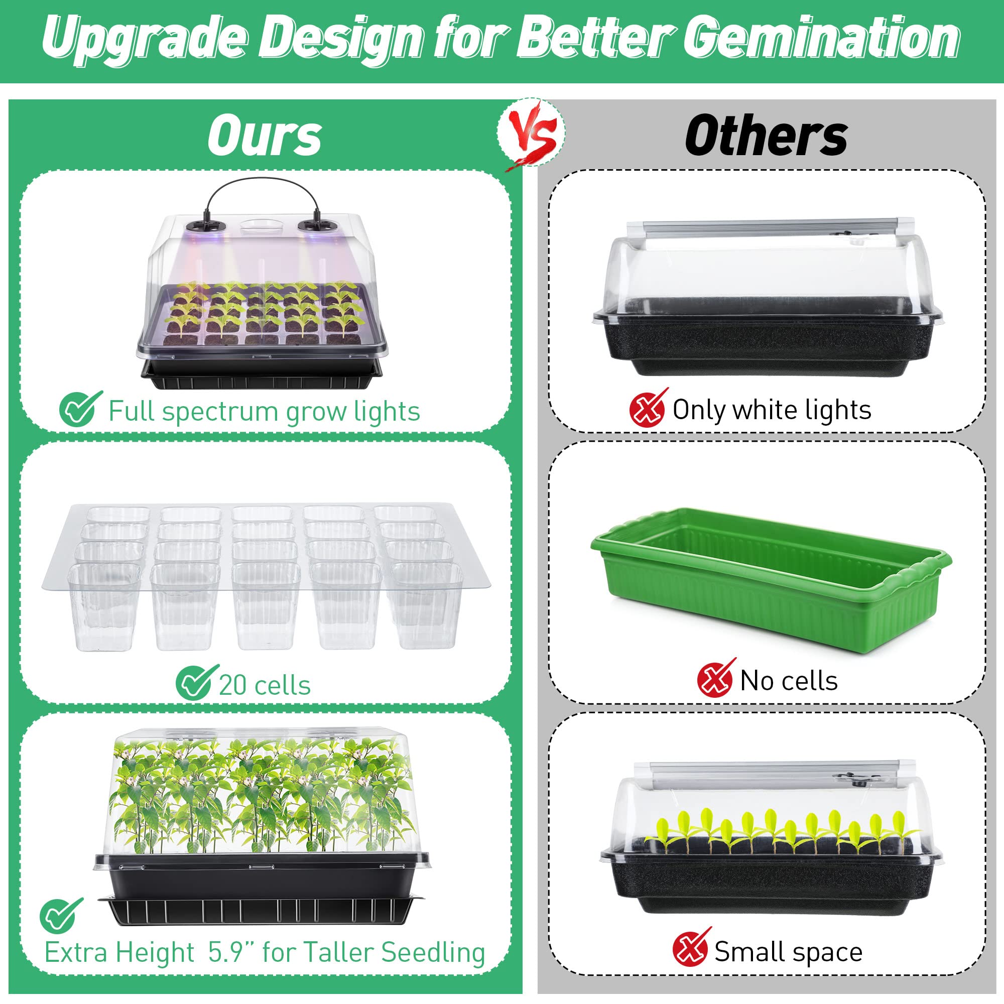 2 Pack Seed Starter Kit with Grow Lights and Heating Mat, 2 Set 40 Cell Indoor Seedling Starter Kit with Higher Humidity Domes and Tray, Seed Starter Tray for Greenhouse, Germination