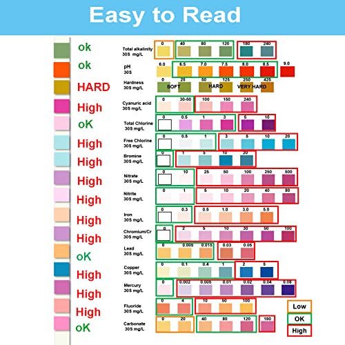 Water Testing Kits for Drinking Water,Hofun 16-Way Home Water Test Kit, Quick & Accurate Water Tester Strips - Detect pH, Total Hardness, Lead, Copper, Mercury,Bromine,Chlorine, Nitrate, Nitrite,