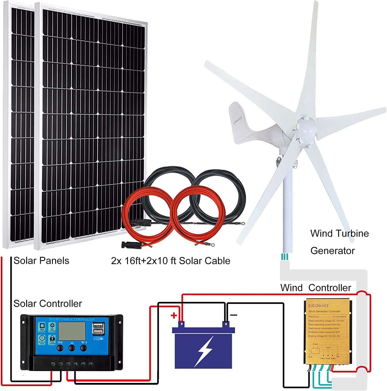 Pikasola Wind Turbine Generator 400W12V + 2 PCS 100W 12V Monocrystalline Solar Panel Kits Suit for RV Marine Home Solar Wind Hybrid System