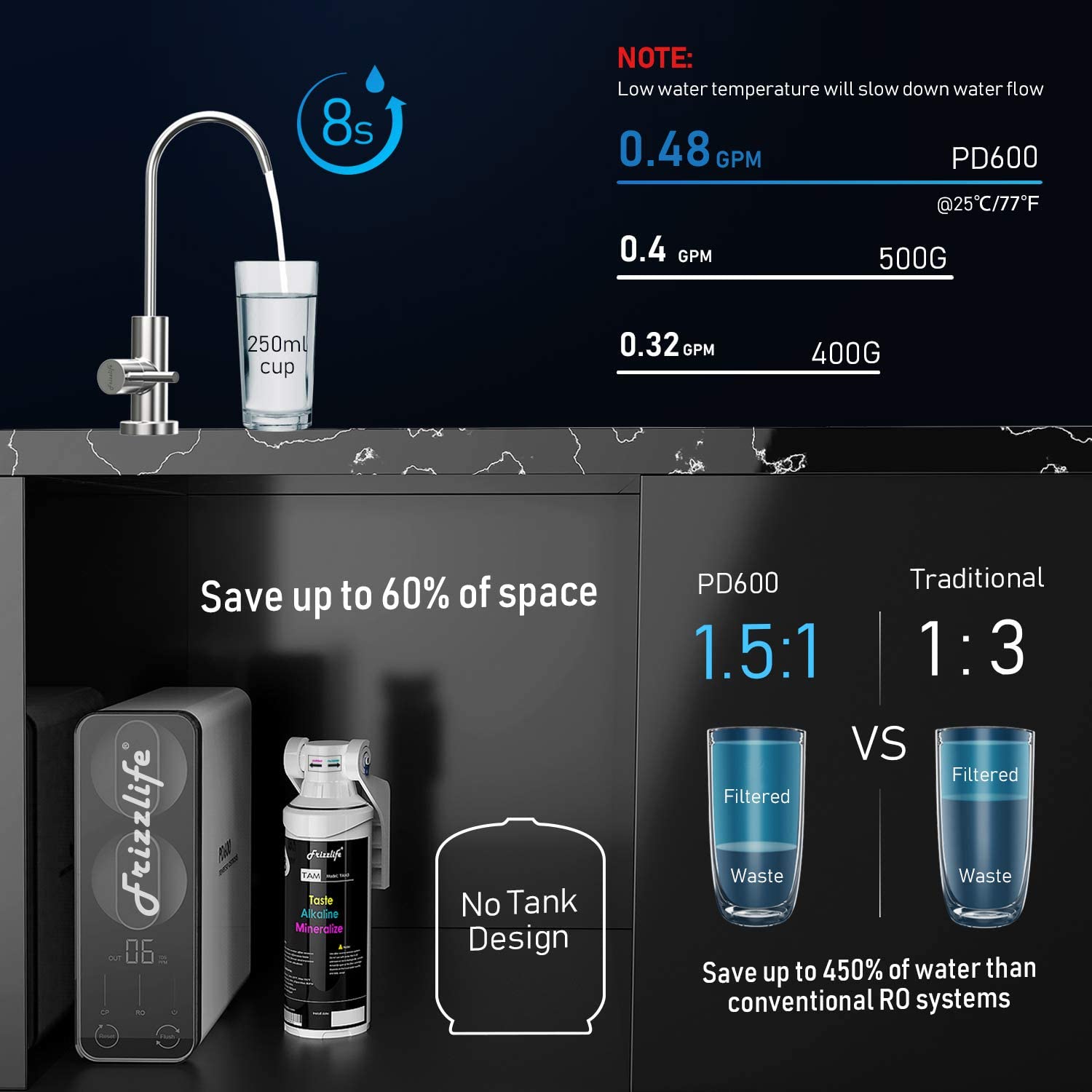 Frizzlife RO Reverse Osmosis Water Filtration System - 600 GPD High Flow, Tankless, Reduce TDS, Compact, Alkaline Mineral PH, 1.5:1 Drain Ratio, PD600-TAM3, with Two Years Replacement Filters…