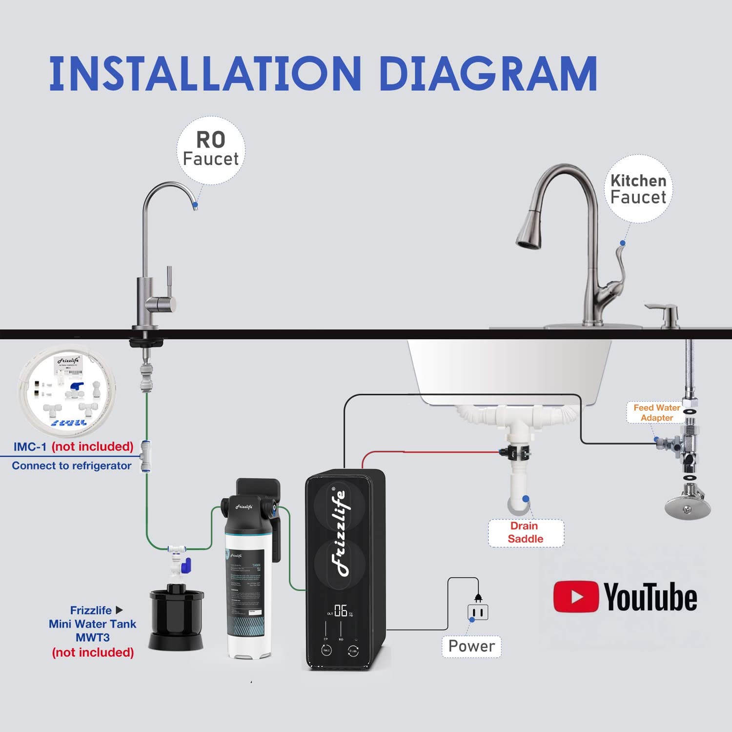 Frizzlife RO Reverse Osmosis Water Filtration System - 1000 GPD Fast Flow, Tankless, Alkaline Mineral PH, Household and Commercial Usage, PD1000-TAM4, with Two Year Replacement Filters