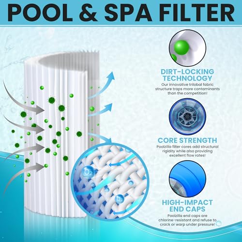 Poolzilla 1 Pack Pool Filter Replacement Cartridge for PLF175A, Filbur FC-1294, Hayward C1750, CX1750RE, PA175, Unicel C-8417, Waterway PCCF-175, 25230-0175S, 817-0175P, Sta Rite PXC 175